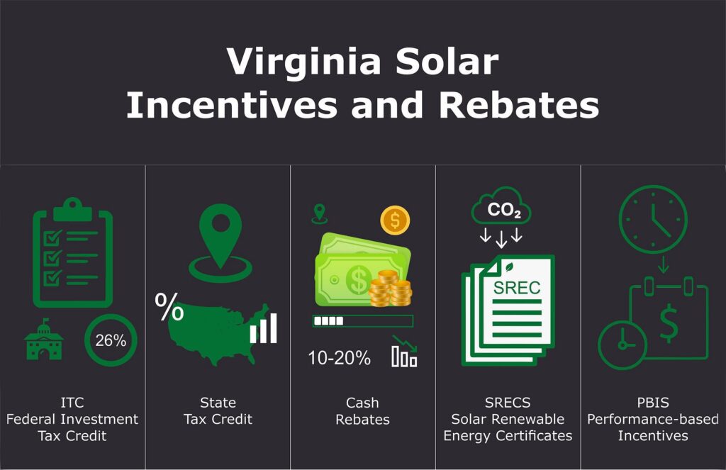 SRECS Virginia-Solar-Incentives-and-Rebates